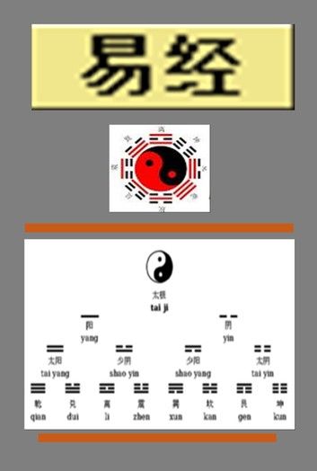 易經 伏羲著