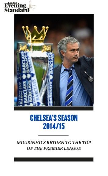 Chelsea’s Season 2014/15