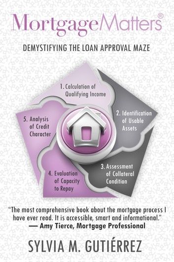 Mortgage Matters