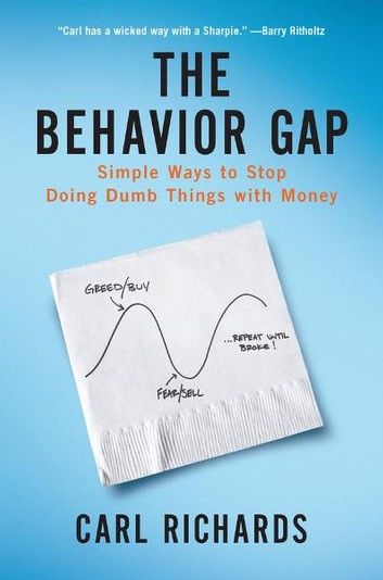 The Behavior Gap