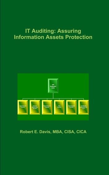 IT Auditing: Assuring Information Assets Protection