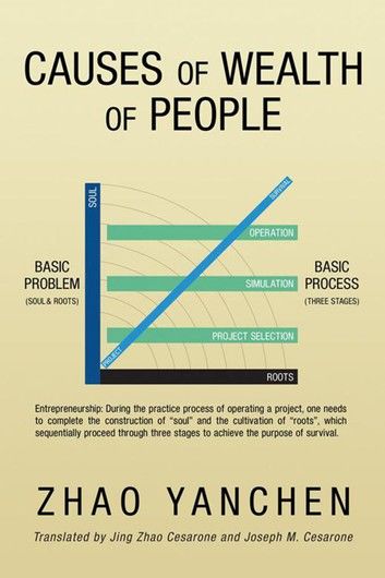 Causes of Wealth of People