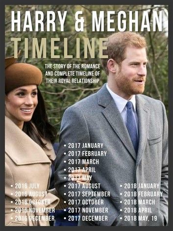 Harry & Meghan Timeline - Prince Harry and Meghan, The Story Of Their Romance