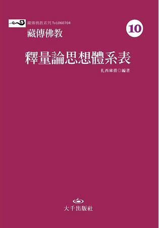 藏傳佛教釋量論思想體系表