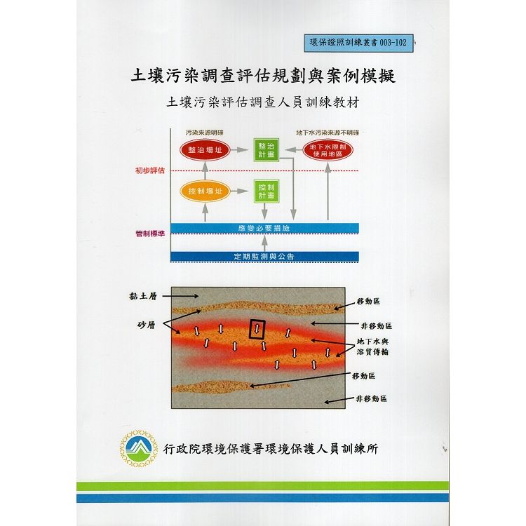 土壤污染調查評估規劃與案例模擬-土壤污染評估調查人員訓練教...