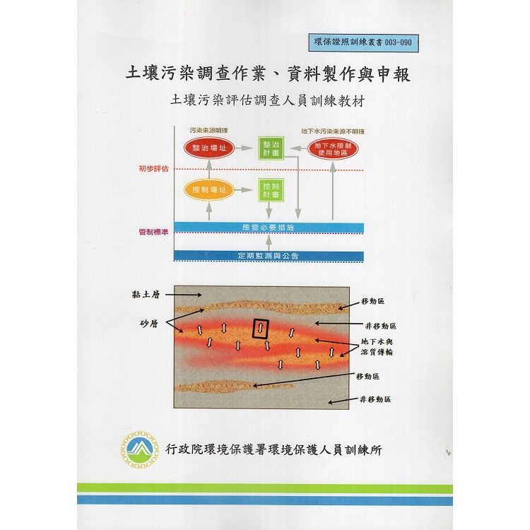 土壤污染調查作業、資料製作與申報-土壤污染評估調查人員訓練...
