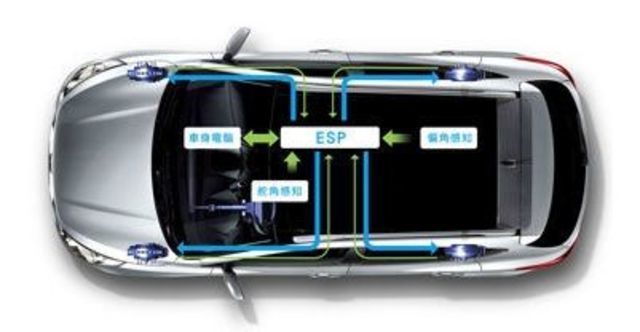 2011 Hyundai ix35 2.0旗艦型  第8張相片