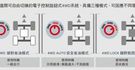 2010 Mitsubishi Outlander 2.4 4WD旗艦型  第13張縮圖