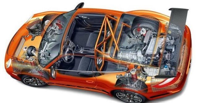 2008 Porsche 911 GT3 RS  第9張相片
