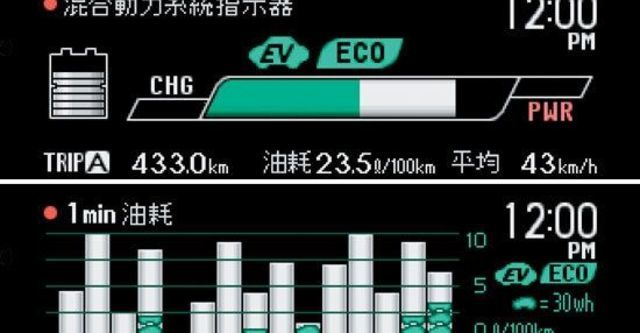 2012 Toyota Prius 1.8 G-Grade  第13張相片