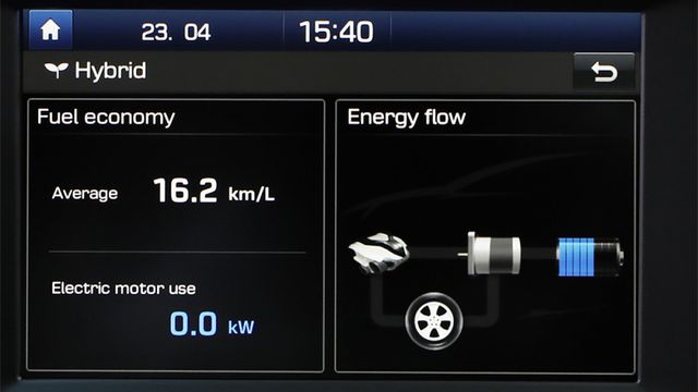 2021 Hyundai Kona Hybrid  第6張相片