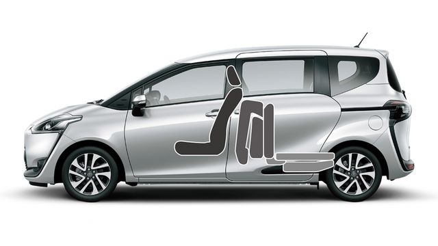 2019 Toyota Sienta 5人座豪華＋  第7張相片