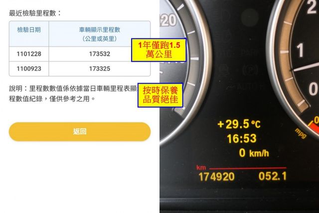 1年僅跑1.2萬公里，SUM+YES雙認證，配備滿滿，車主很顧車，整個就是新車的氣氛，包你一看就喜歡~  第8張相片
