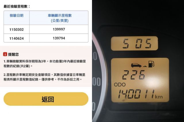 1年僅跑7千公里，SUM認證車，ABS，1.8有力，好開省稅金，可高速公路，優質代步車~  第7張相片