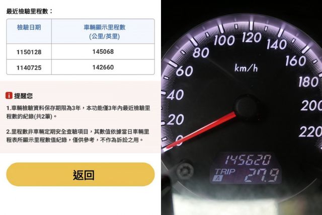 1年僅跑9千公里，已裝安卓機，SUM認證車，後排有冷氣全車強冷，阿伯開的車，可以全額貸款唷~  第7張相片
