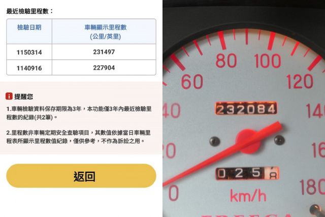 1手車庫車，阿伯退休了，1年僅跑9千公里，原廠保養，品質第一，SUM認證車，冷氣強冷，車況無敵好~  第8張相片