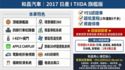 YES認證車 頂級旗艦版 小改款 超低里程 原廠保養 I-KEY 360環景CARPLAY 後座出風口可保固2年5萬公里  第2張縮圖