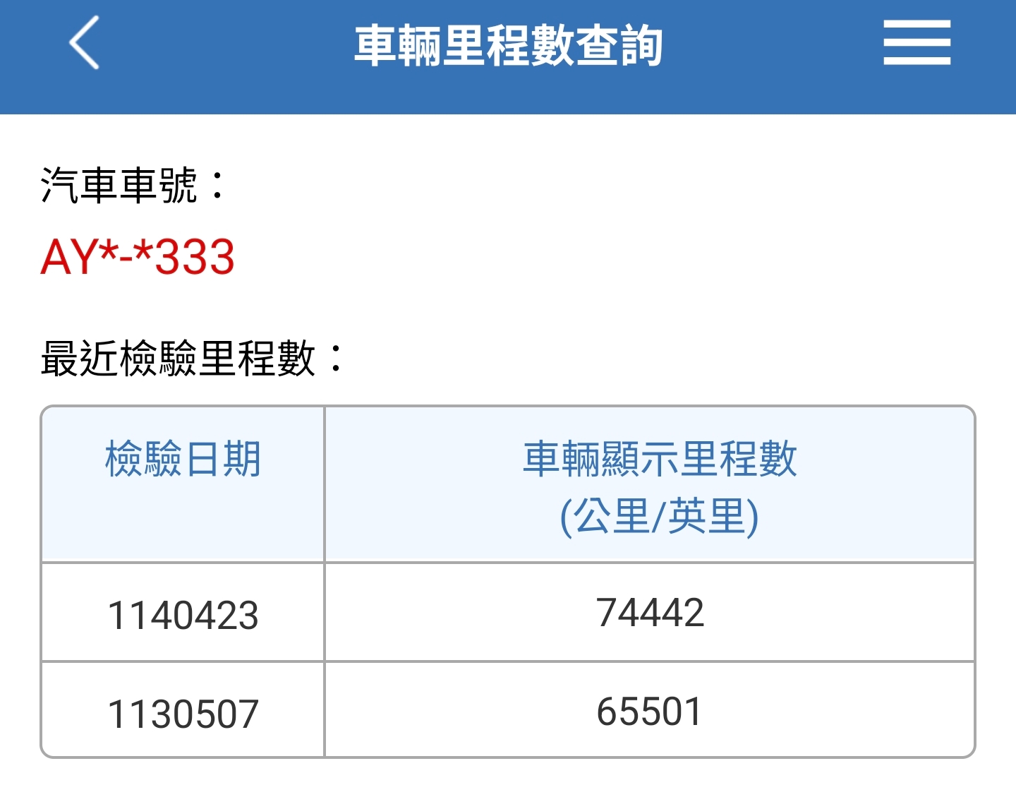 實車實價 保固2年 CAYENNE DIESEL 原鈑件 上極汽車  第7張相片