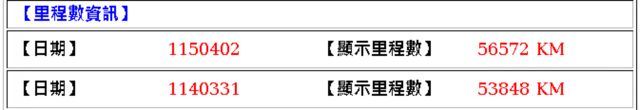 原鈑件[ 僅跑五萬 ] 最頂級、 IKEY免鑰匙、安卓機、倒車顯影、行車紀錄器、方向盤音控  第16張相片