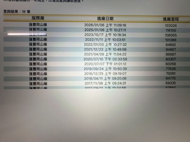 認證車 里程合約保證 僅跑12萬多公里少跑美車 原廠保養 車況一流 鈑金扎實 優質代步車  第5張相片