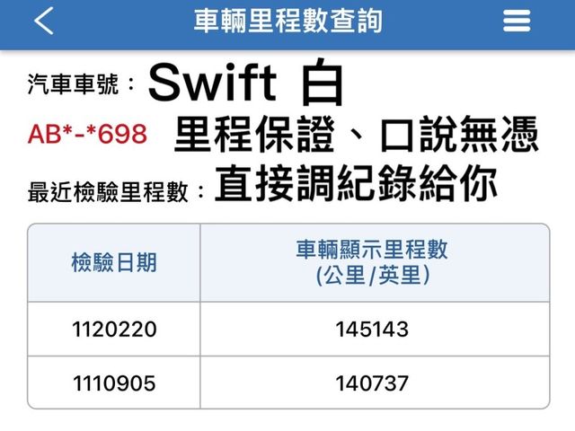 Suzuki  SWIFT  第12張相片