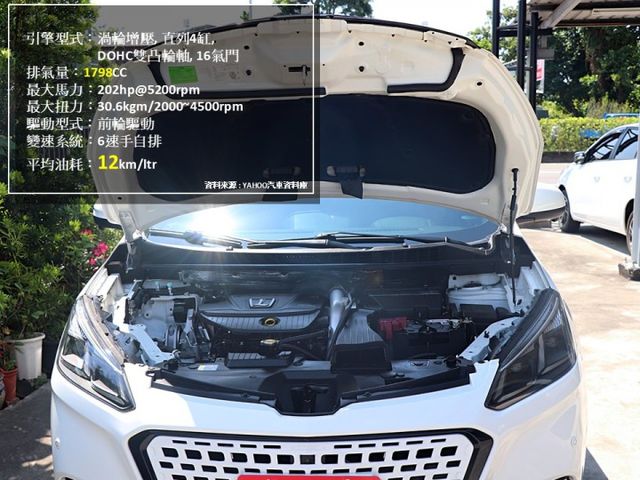 【預約來店賞車享更多優惠】★小改款★Neo環景勁化版★新車一半價CP值超高★原廠保固中★電動尾門★環景影像★可全貸  第9張相片