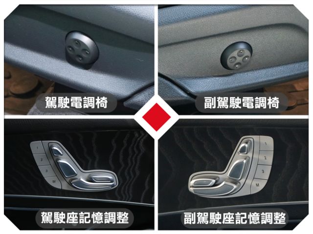 GLC250 COUPE 4MATIC運動版，改裝大螢幕主機，附行車紀錄器！AMG空力套件加持！雙前座記憶電調椅、環景  第14張相片