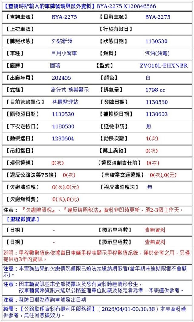 TOYOTA豐田 COROLLA CROSS HYBRID  第9張相片