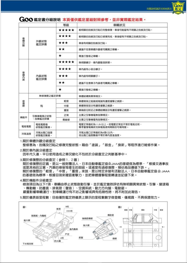 2013 MARCH 一手車 GOO認證 實價  第19張相片