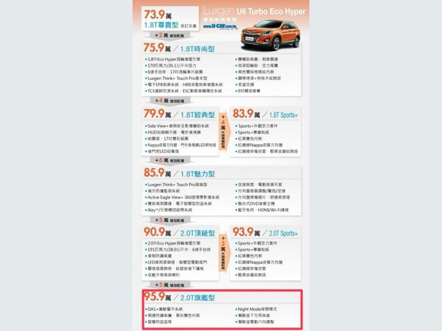 ✓旗艦休旅 ✓天窗 ikey 胎壓偵測器 環景顯示 頂級規格！✓超大後車廂收納空間  第20張相片