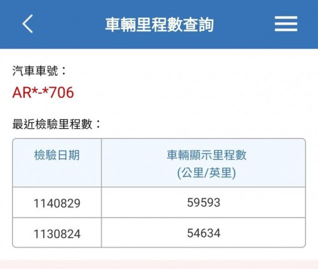快立嚴選❱❱❱ⓎⒺⓈ認證車2016年【1.5 時尚經典型】皓月白✴僅跑六萬❏原鈑件❏環景❏盲點❏電尾門❏安卓機❏可全額貸  第8張相片