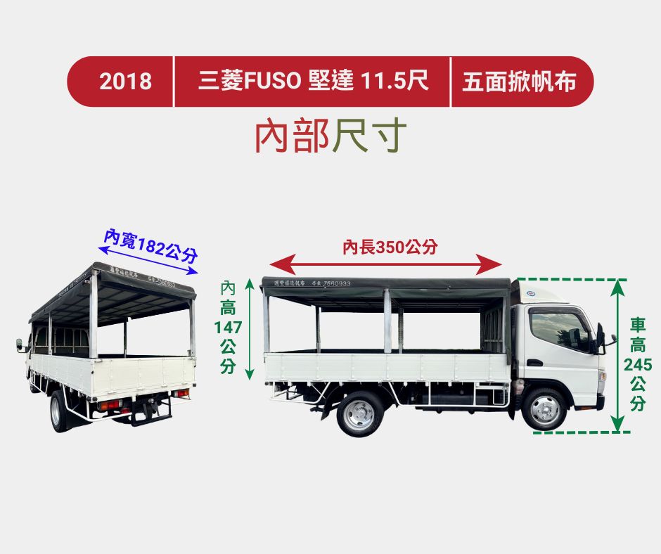 2018年 三菱 FUSO 堅達11.5尺  總重已升級5噸！免加尿素  低里程+定保完畢+五面掀帆布  初創老闆or商務運輸~第一首選  第18張相片