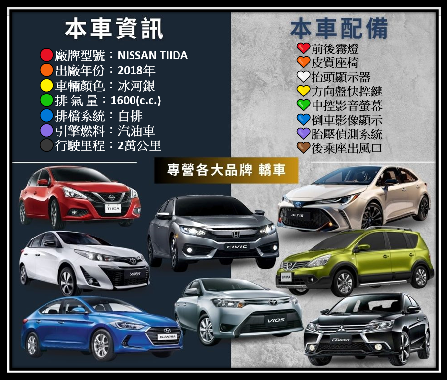 2018年 NISSAN TIIDA 豪華型  全車原鈑件~一手車~省油省稅  超低里程~年平均里程2500公里  魔術超大空間+小巧市區好停車  第19張相片