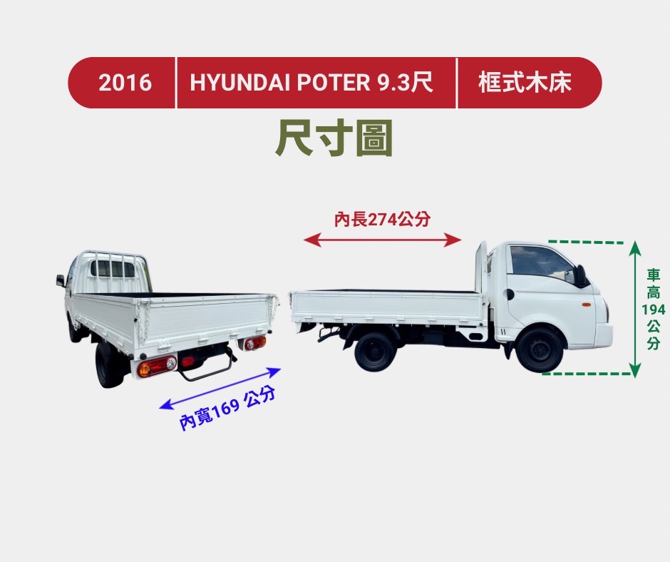 2016年 Hyundai Porter 小霸王  框式木床車型 長軸貨床長9.3尺  超低里程~年均里程約8600公里  柴油大馬力高扭力~總重3.25公噸  第19張相片