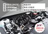 HONDA本田 CR-V  第12張縮圖