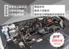 HONDA本田 CR-V  第12張縮圖