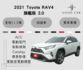 2021 Toyota RAV4旗艦版 2.0 分區恆溫 ACC 環景影像 盲點偵測 ikey 雙前座電熱椅  第1張縮圖