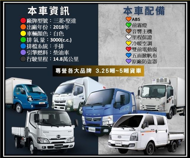 MITSUBISHI三菱 CANTER  第18張相片