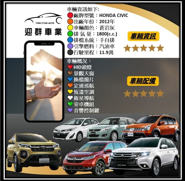 HONDA本田 CIVIC  第18張相片