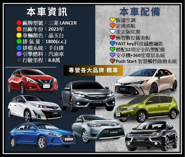 MITSUBISHI三菱 GRAND LANCER  第19張相片