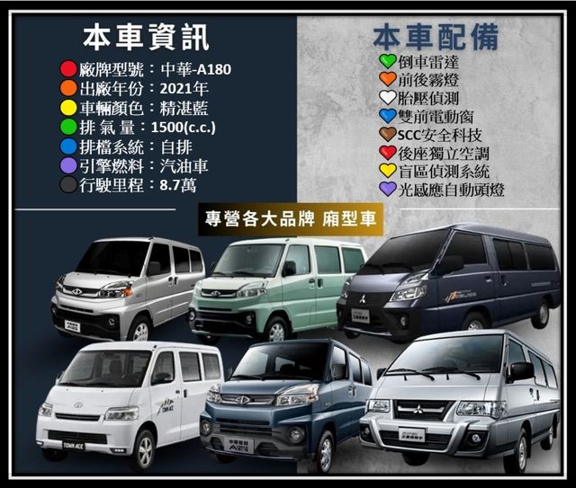 MITSUBISHI三菱 VERYCA  第19張相片