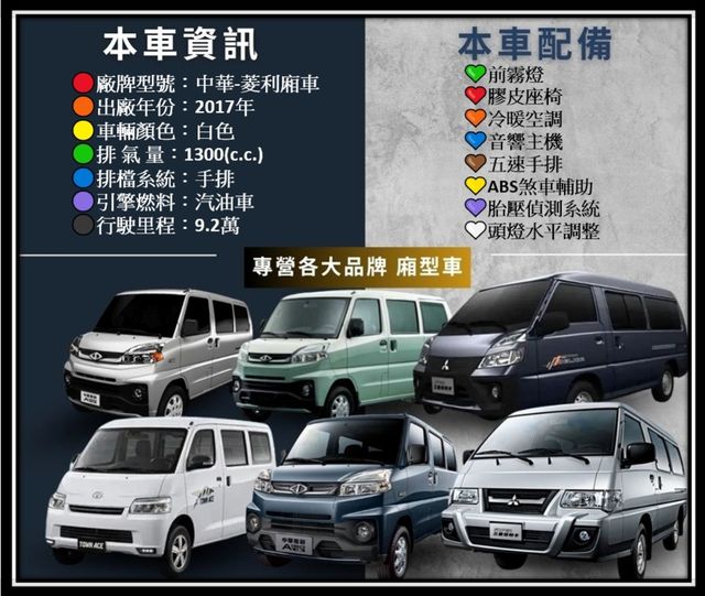 MITSUBISHI三菱 VERYCA  第15張相片
