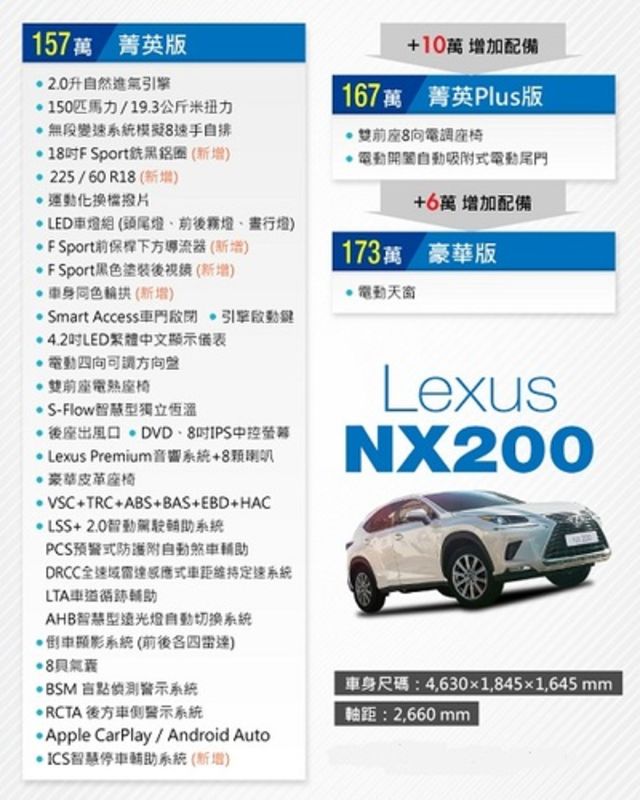 LEXUS凌志 NX200  第8張相片