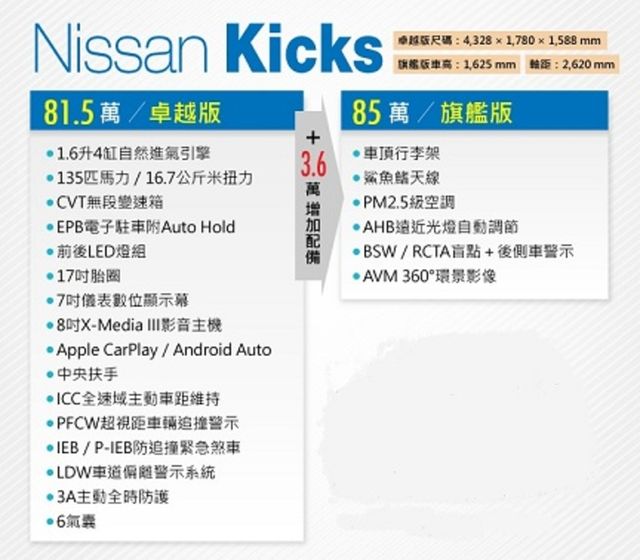 NISSAN日產 KICKS  第8張相片