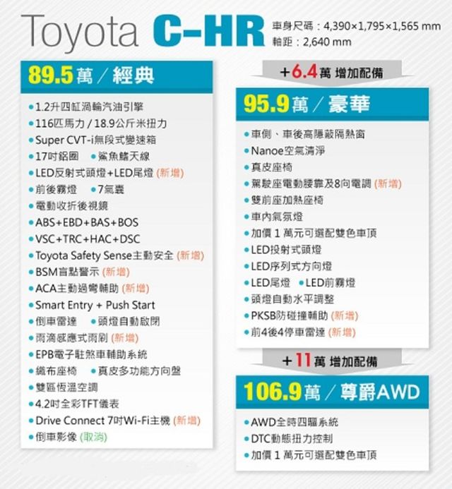 TOYOTA豐田 C-HR  第8張相片