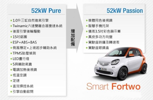 SMART斯麥特 FORTWO  第9張相片