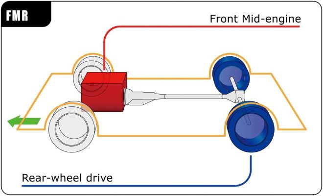 汽車規格大解讀-驅動型式◆中置後驅