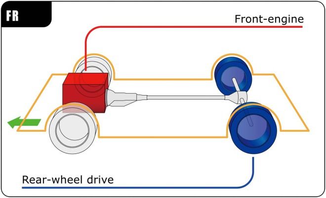 汽車規格大解讀-驅動型式◆前置後驅