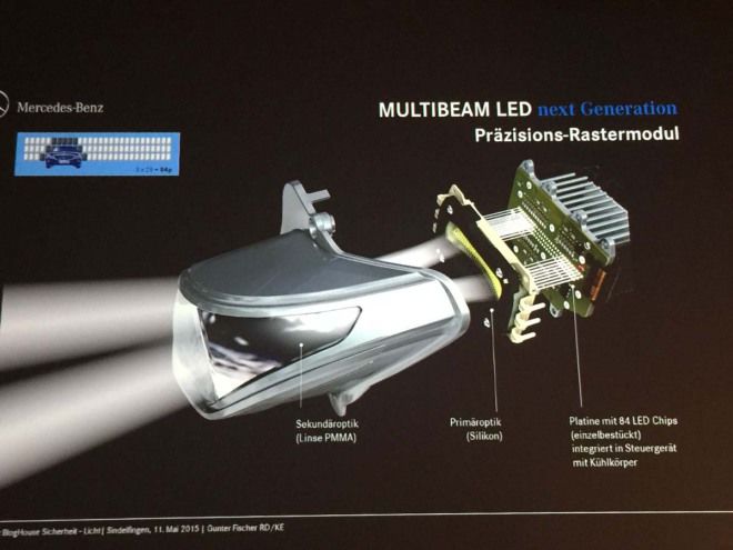 汽車6大科技-燈具，最新LED照明技術