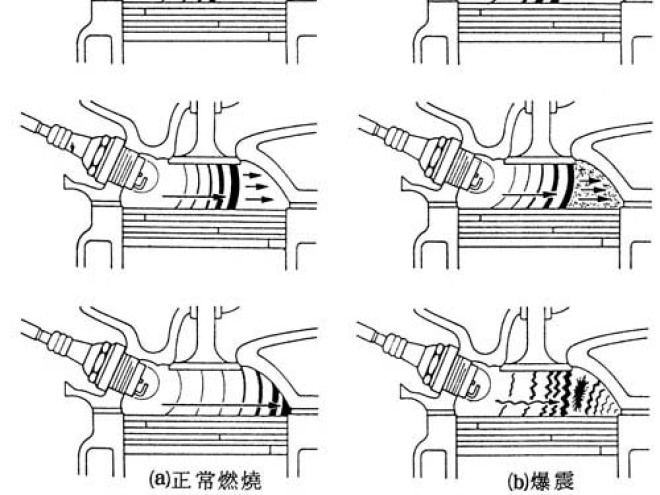 爆震 敲缸 炸引擎由來